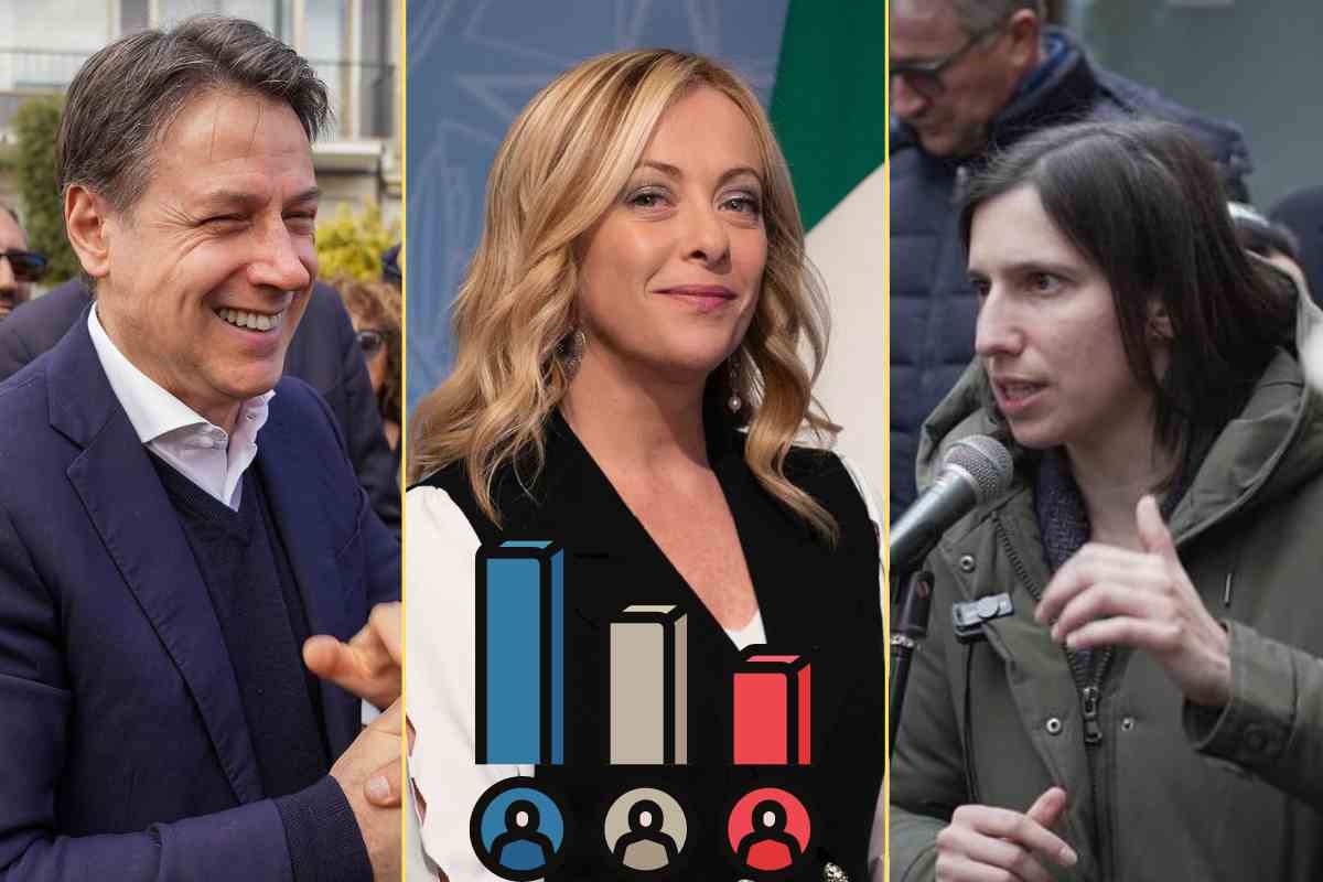 I sondaggi politici vedono il PD ridurre il divario da Fratelli d'Italia